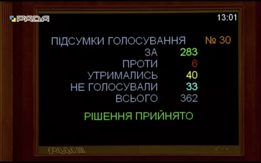 Результаты голосования по законопроекту №5109