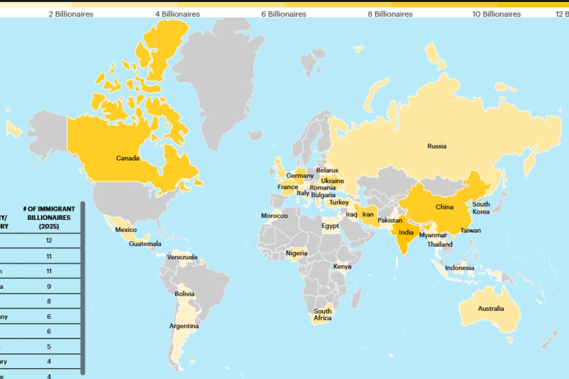 іммігранти-мільярдери, 2025, Forbes 