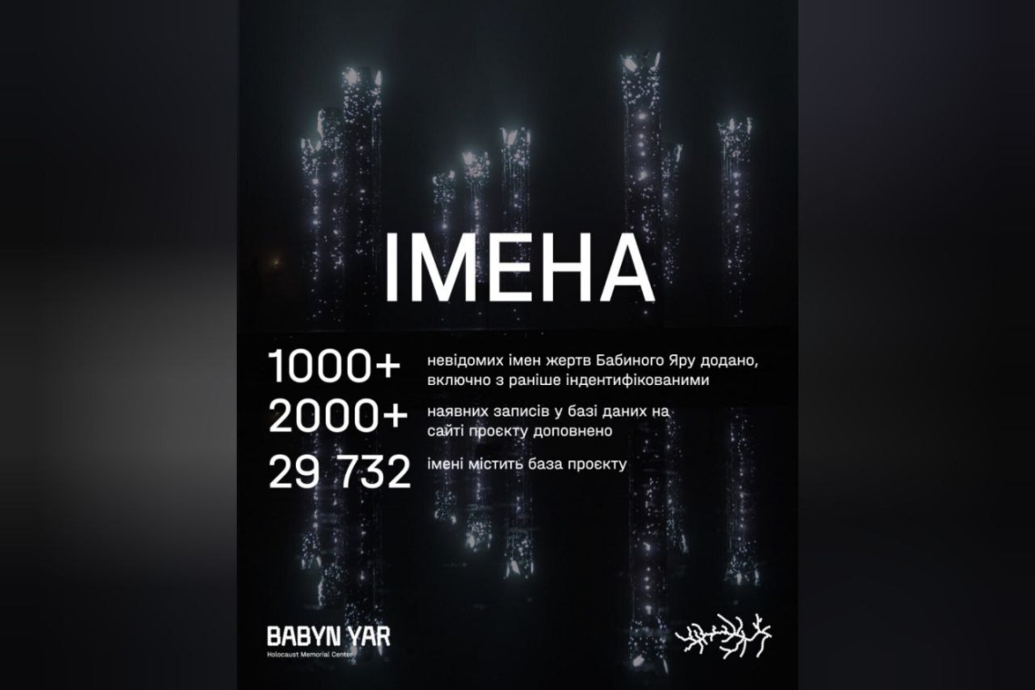 імена, бабин яр