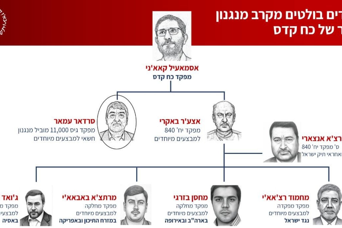 квір, іран, ізраїль, моссад