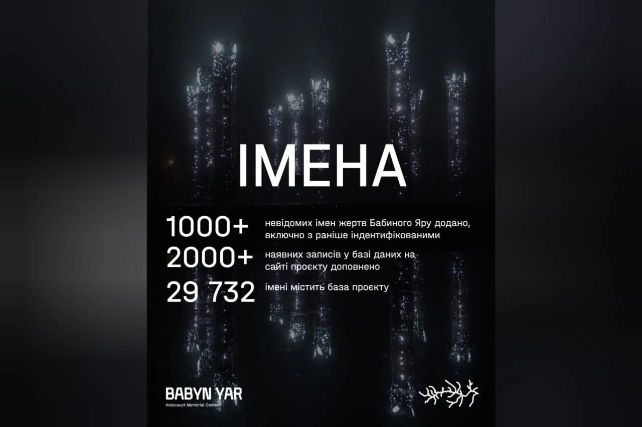 імена, бабин яр