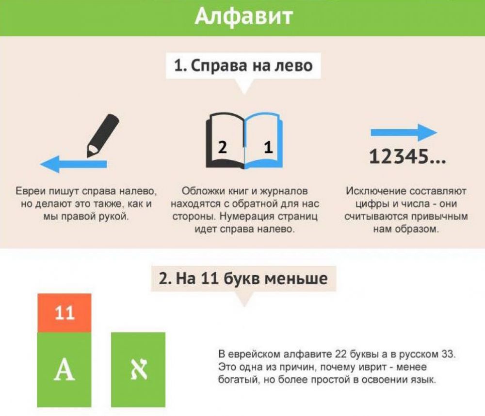 Справа как пишется